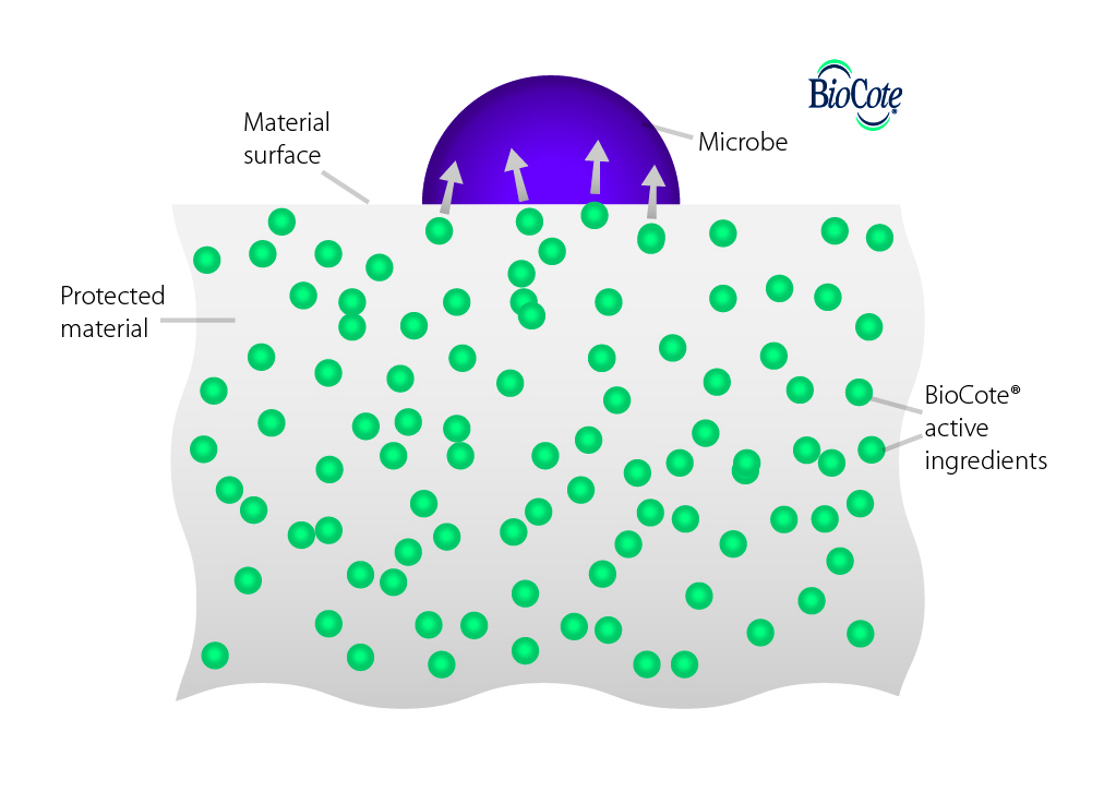 Gratnells Antimicrobial Protection image